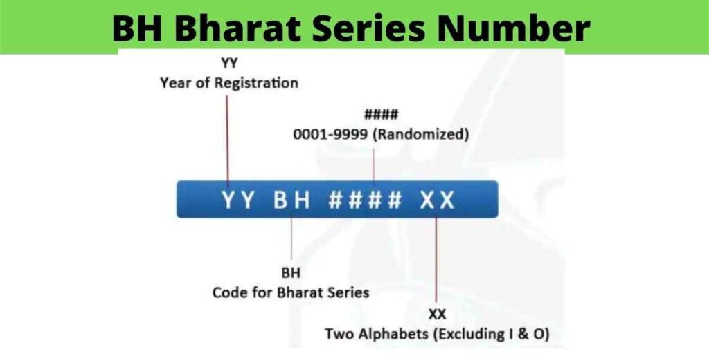 BH Bharat Series Number compressed