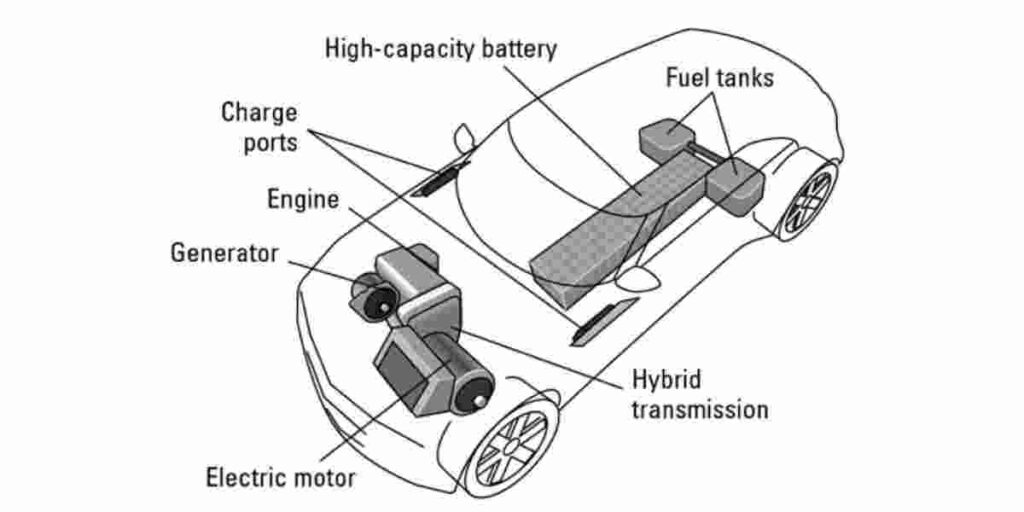 What is a hybrid vehicle