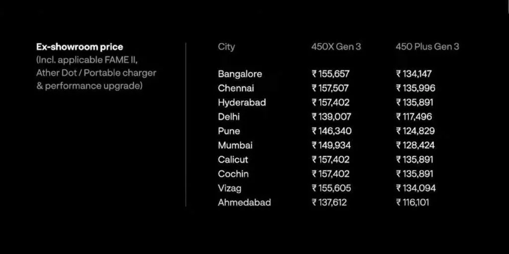 Ather 450X Gen 3 and 450 Plus Gen 3 Launched, Checkout Price Range and more Whats The Price Ather 450X Gen 3 and 450 Plus Gen 3