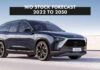 NIO Stock Forecast 2022 to 2050